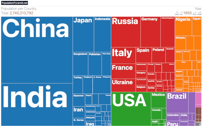 Animated World Population 1950-2100. [OC]