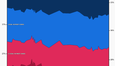 [OC] How Much Do You Favor or Oppose Abortion? PRRI Surveys From 2011 to 2025