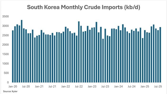 Why South Korea’s Pledge to Buy More US Oil May Be Mission Impossible