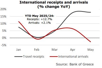 — Source: GBR Consulting