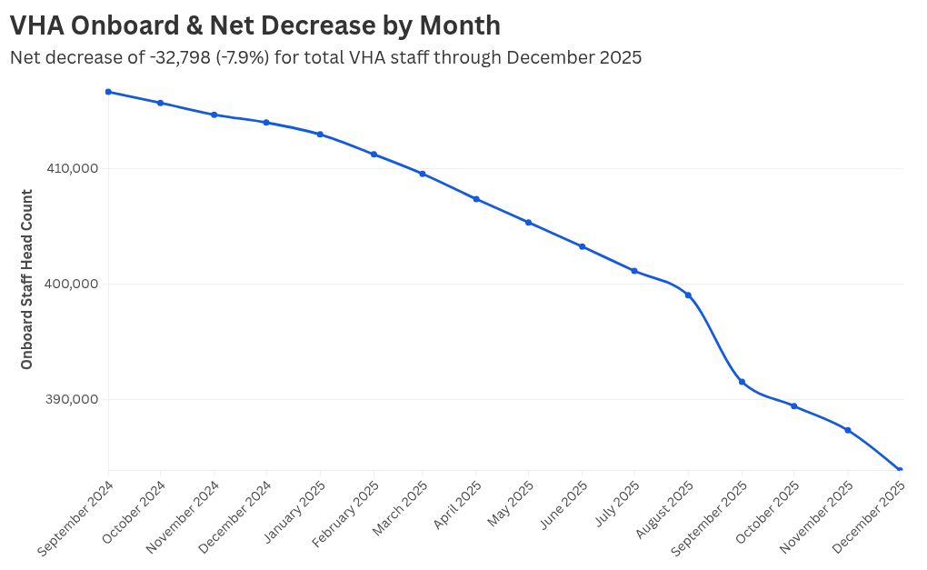 chart visualization
