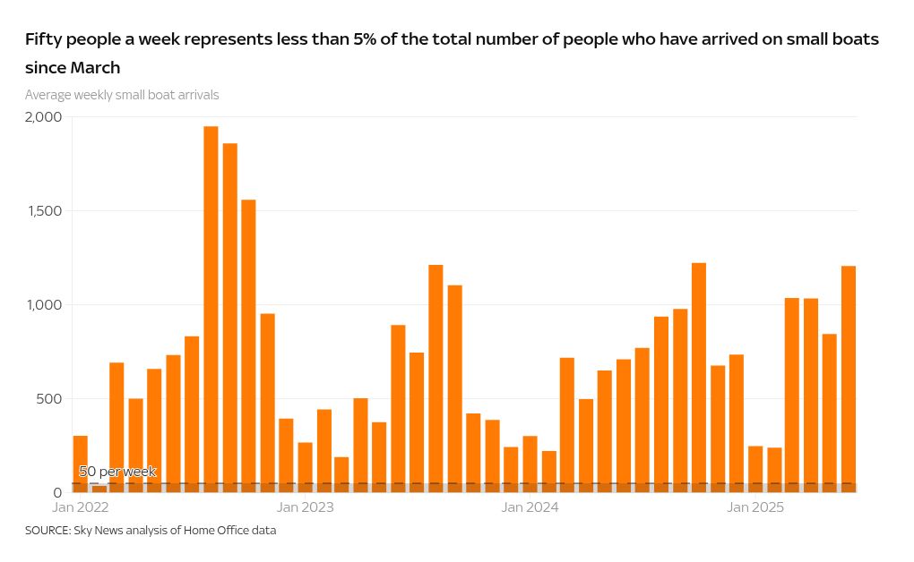 chart visualization