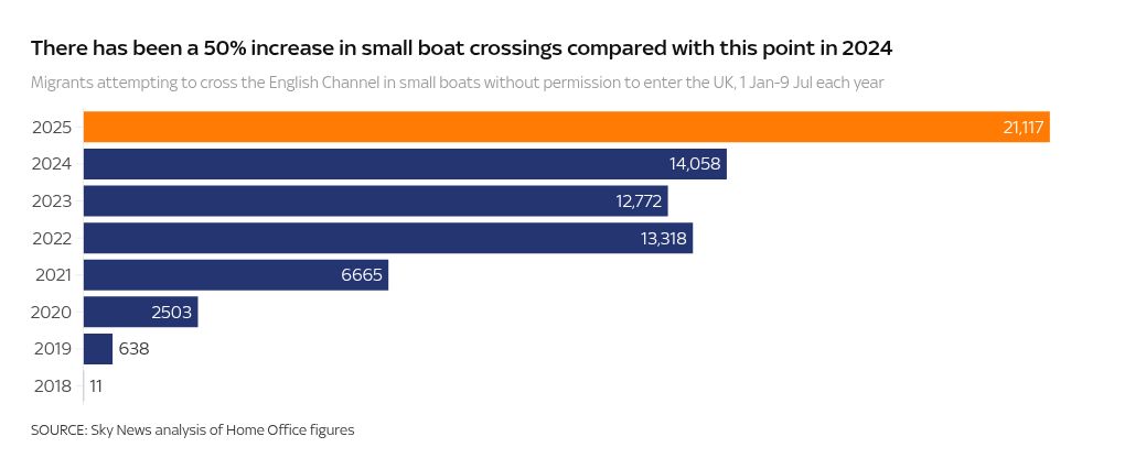 chart visualization