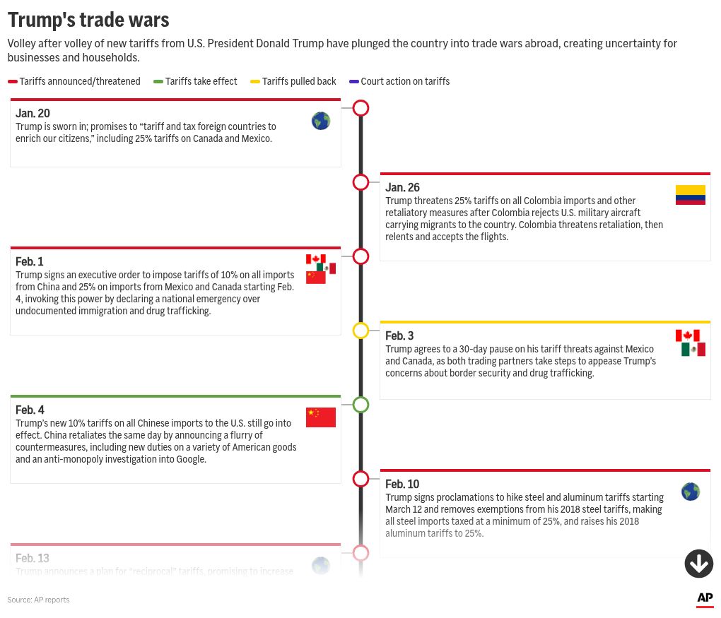timeline visualization