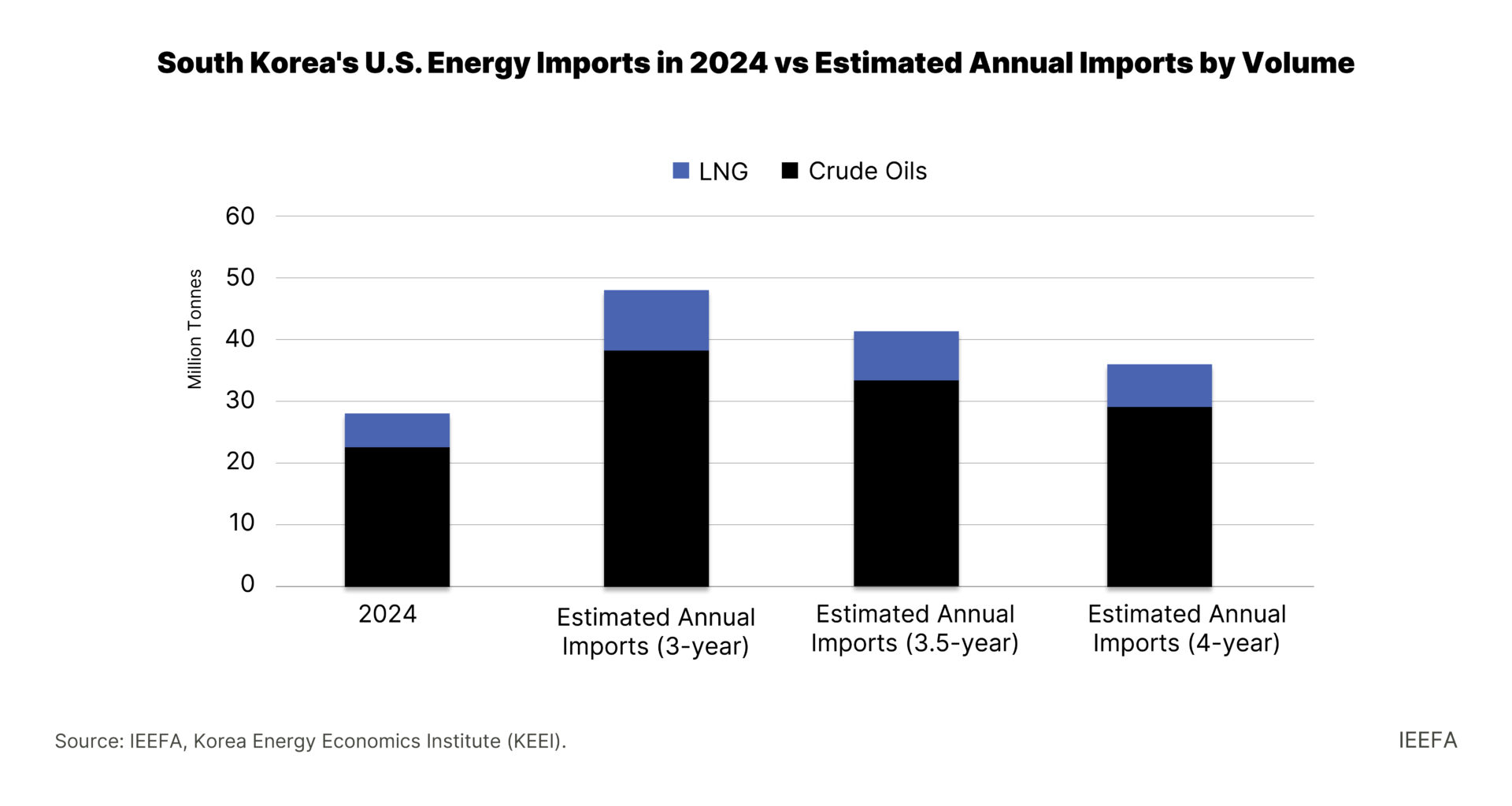 U.S. tariff deal could undermine South Korea's climate goals