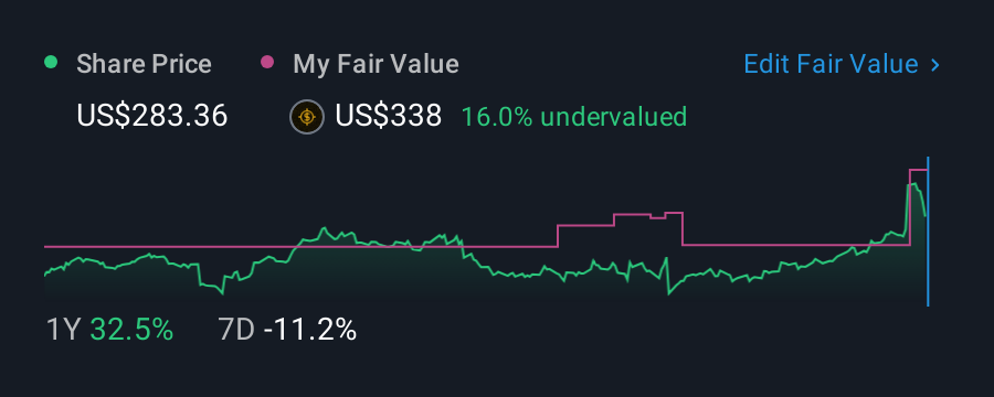 NasdaqGM:APPF 1 Year Share Price vs Fair Value