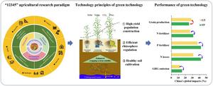 How can green technology achieve a win-win for increased food production and environmental protection?