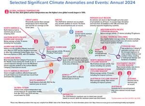 International “State of the Climate” report confirms record-high greenhouse gases, global temperatures, global sea level, and ocean heat in 2024
