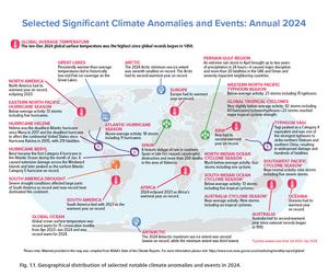 International “State of the Climate” report confirms record-high greenhouse gases, global temperatures, global sea level, and ocean heat in 2024