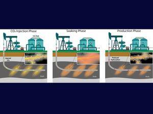 More efficient approach to shale wells could boost oil output, store emissions