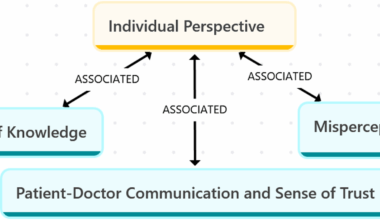 Understanding the utilization of preventive health services for non-communicable diseases: a qualitative study with community members and family physicians | BMC Primary Care