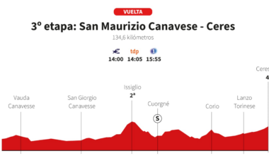 Vuelta a España 2025 hoy, etapa 3: perfil y recorrido