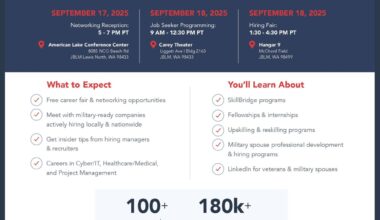 Hiring Our Heroes Career Summit coming to JBLM