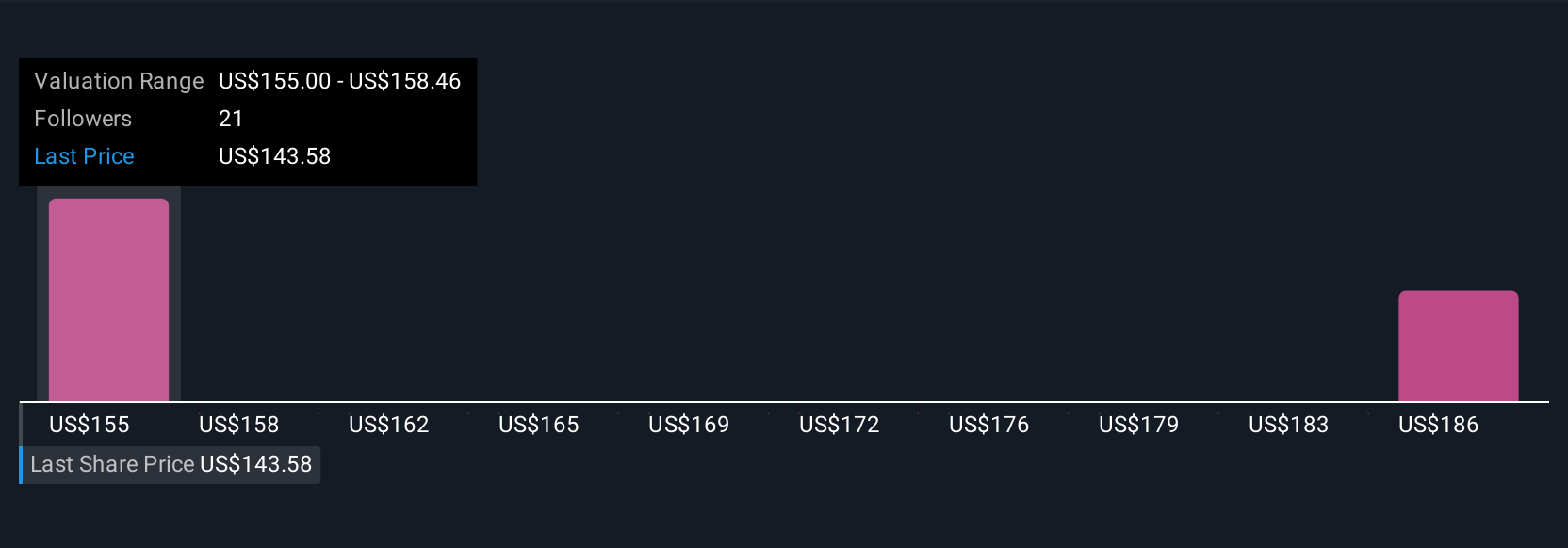 EXR Community Fair Values as at Aug 2025