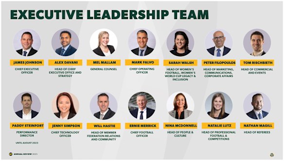 Football Australia’s executive team, as per the 2023 annual report. Only two remain. 