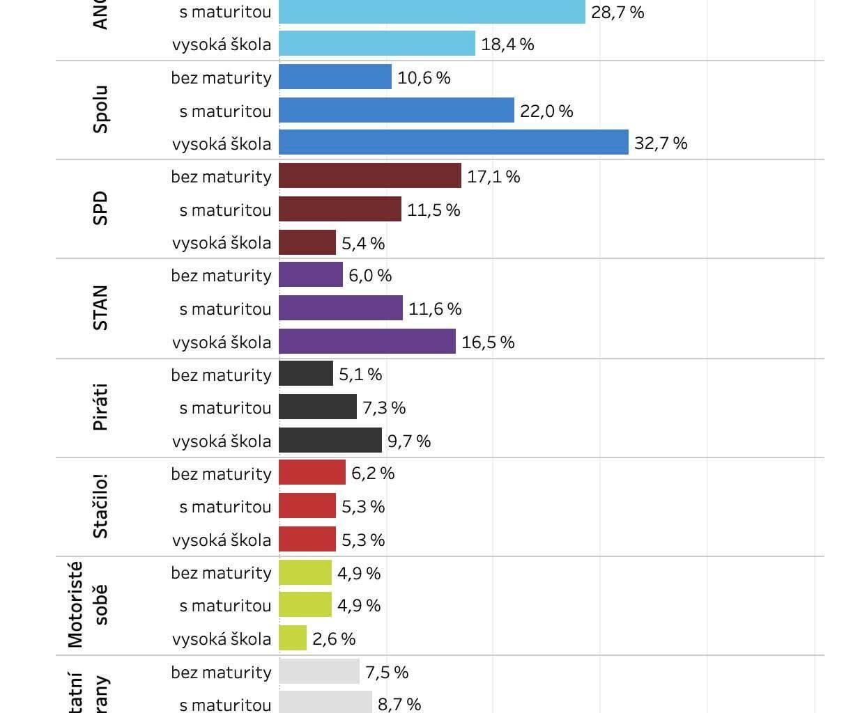 Přišlo WhatsAppem 😅