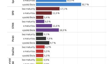 Přišlo WhatsAppem 😅