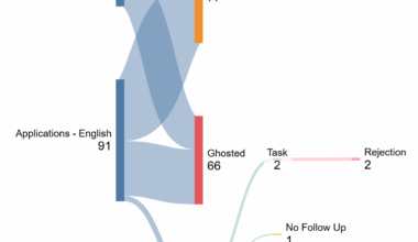 One year of my wife searching for a job in Vienna, Austria with the Master degree in Applied Economics and 3+ years of relevant experience in Marketing, Technical Writing and Manual Testing [OC]