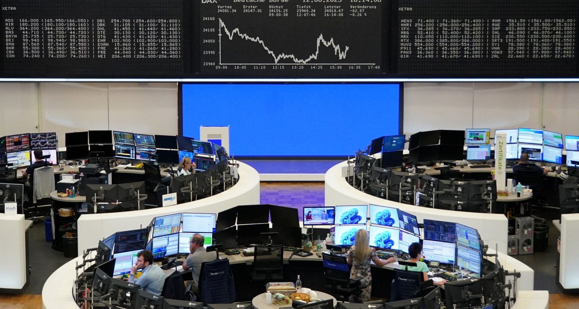 Stock markets celebrate mild inflation data