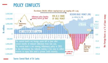 Sri Lanka’s central bank settles US$1.1bn in debt to RBI, IMF in year to March