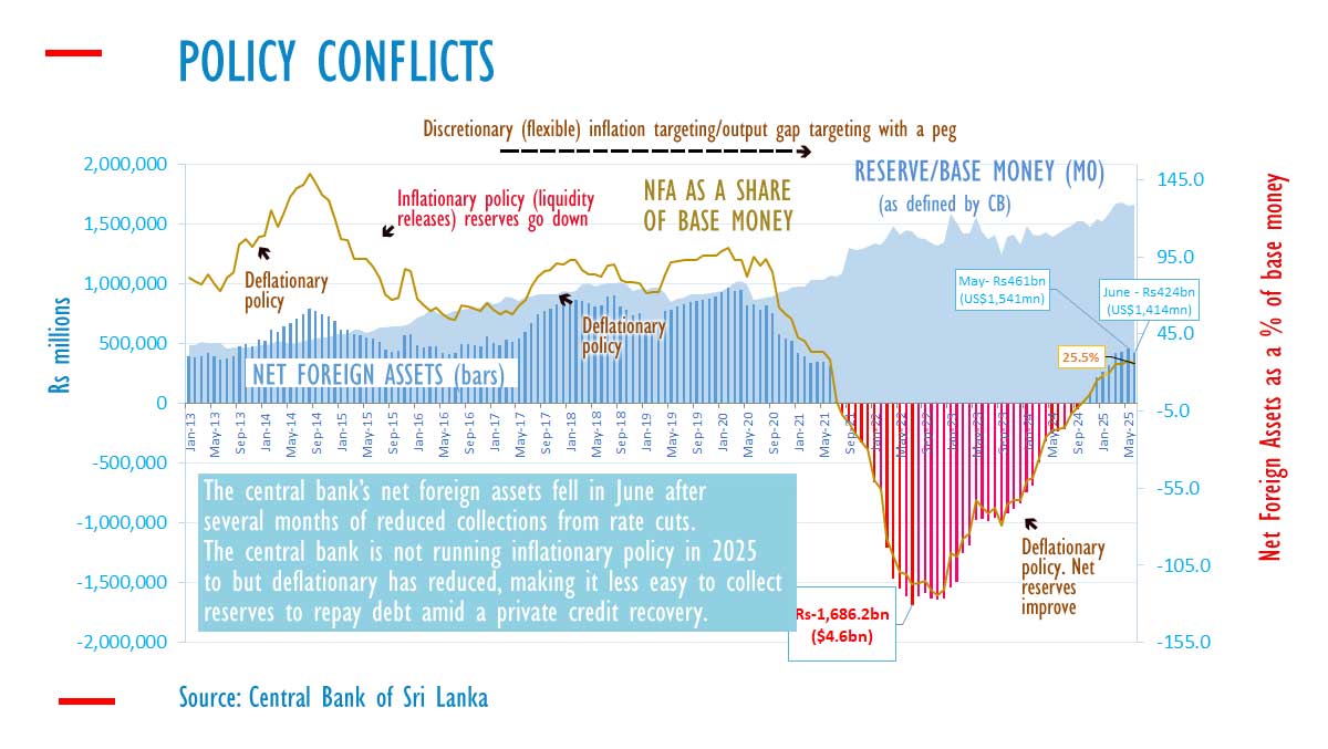 Sri Lanka’s central bank settles US$1.1bn in debt to RBI, IMF in year to March