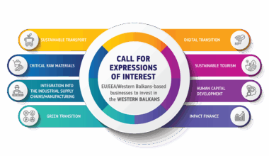 EU launches Call for private investment in the Western Balkans to drive economic growth and boost EU integration