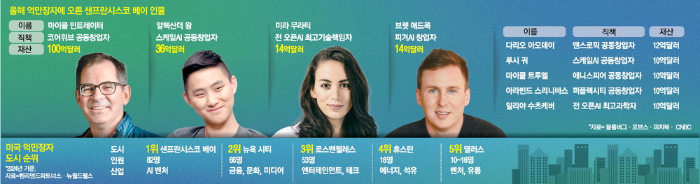 사진설명