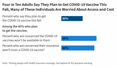 KFF Tracking Poll on Health Information and Trust: COVID-19 Vaccine Update