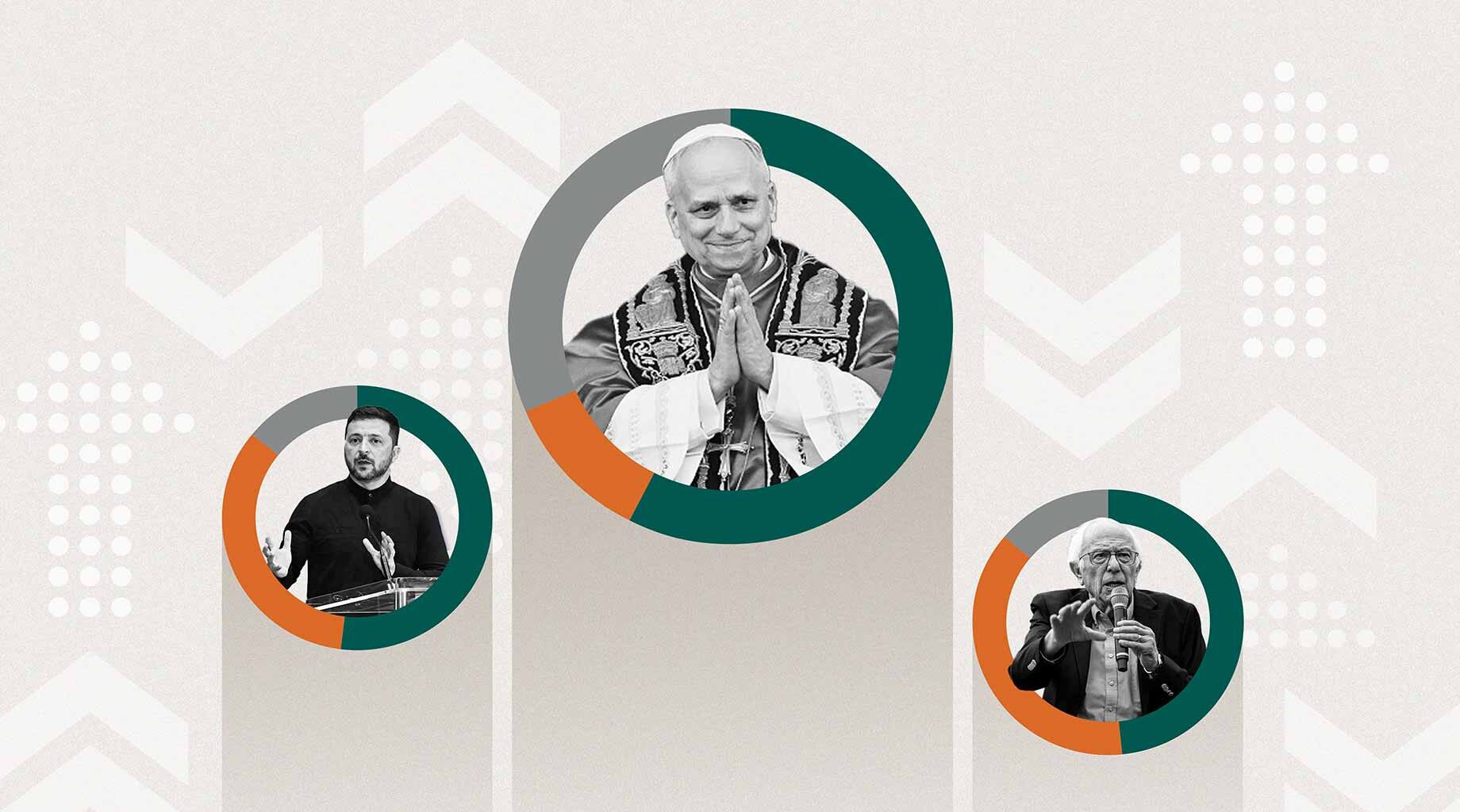 Pope Leo is the most popular global newsmaker among Americans