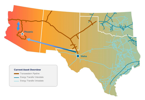Energy Transfer Announces Natural Gas Pipeline Project to Serve Growing Southwestern U.S. Markets