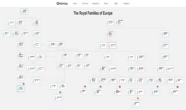 MyHeritage map of European royal families 2025