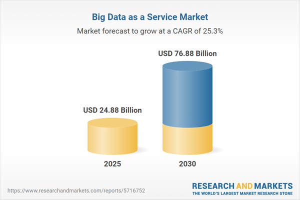 Growth Opportunities, Challenges, Supply Chain, Regulatory Framework, Trend Analysis, Company Profiling