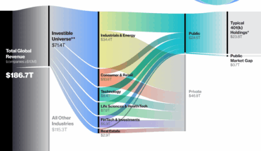[OC] The Public vs. Private Composition of the Global Investable Economy