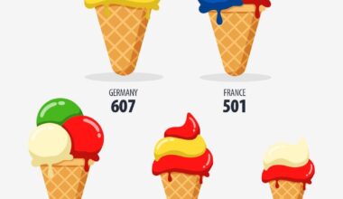 Top 5 ice cream producers in the EU (Eurostat)