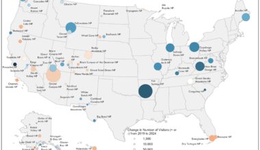 [OC] Which US National Parks have become more and less popular after the pandemic?