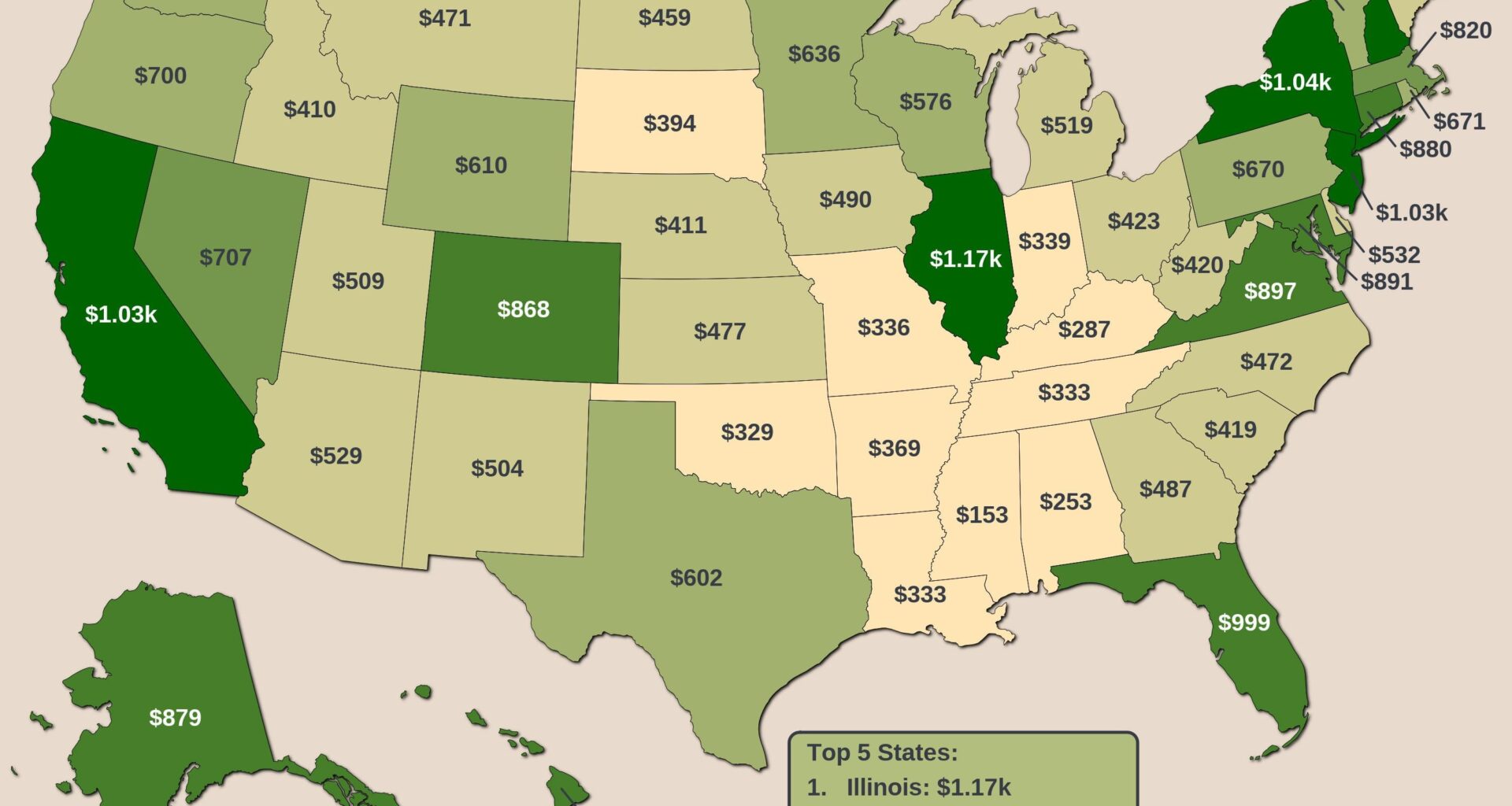 [OC] Per Capita Foreign Travel Expenditures by US Residents