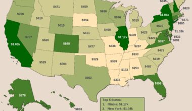 [OC] Per Capita Foreign Travel Expenditures by US Residents