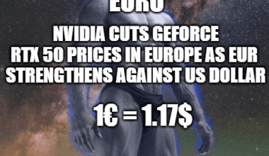 Euro strong