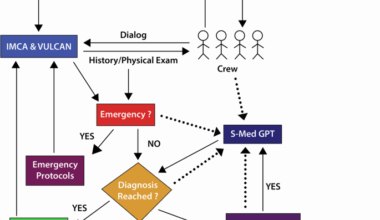 Developing artificially intelligent agents to support earth independent medical capabilities during human exploration-class space missions