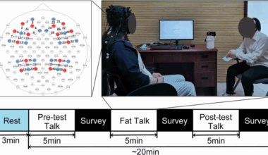 Dataset of natural conversations about appearance using fNIRS