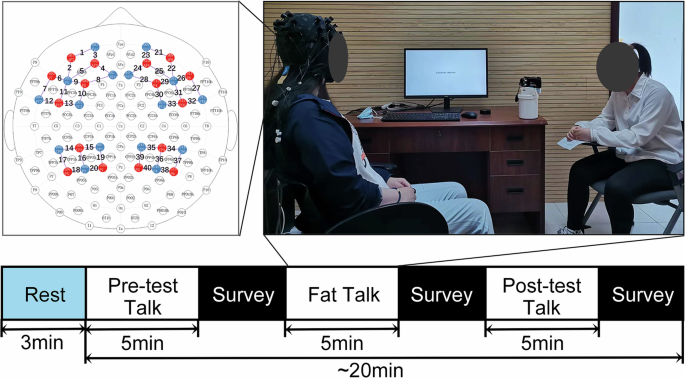 Dataset of natural conversations about appearance using fNIRS