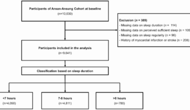 The impact of sleep health on cardiovascular and all-cause mortality in the general population