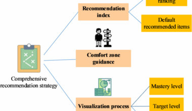 University english teaching evaluation using artificial intelligence and data mining technology