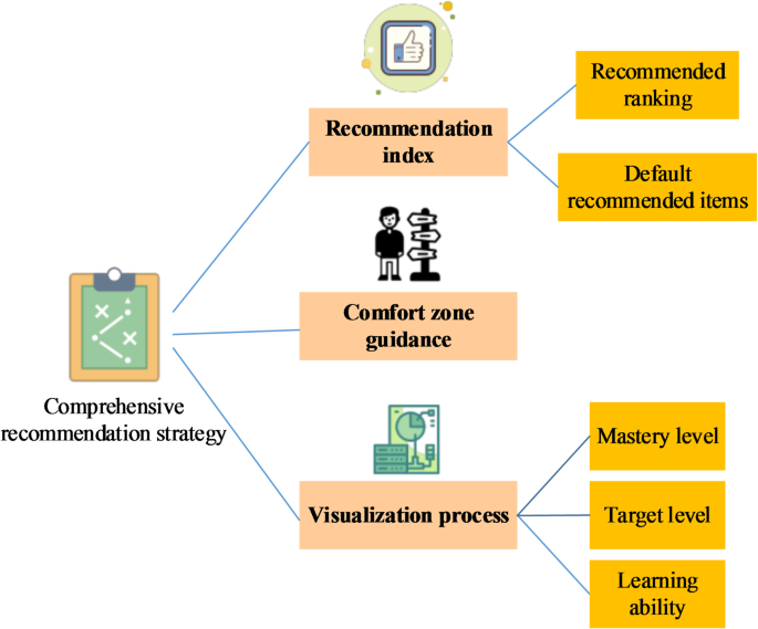 University english teaching evaluation using artificial intelligence and data mining technology