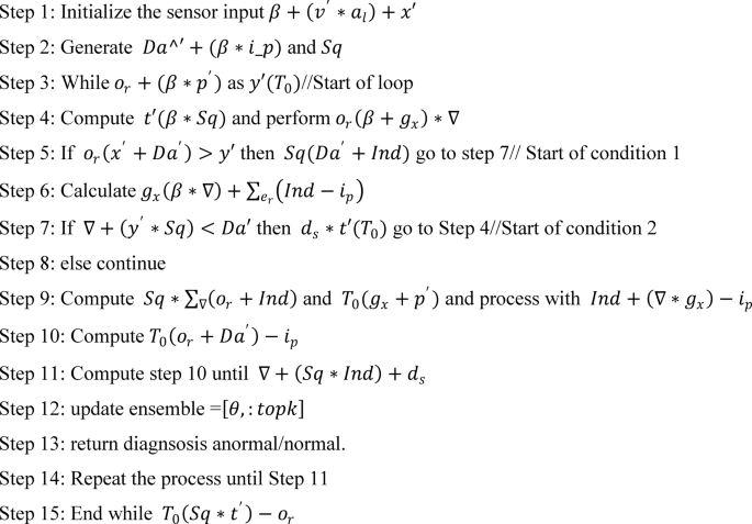 figure b