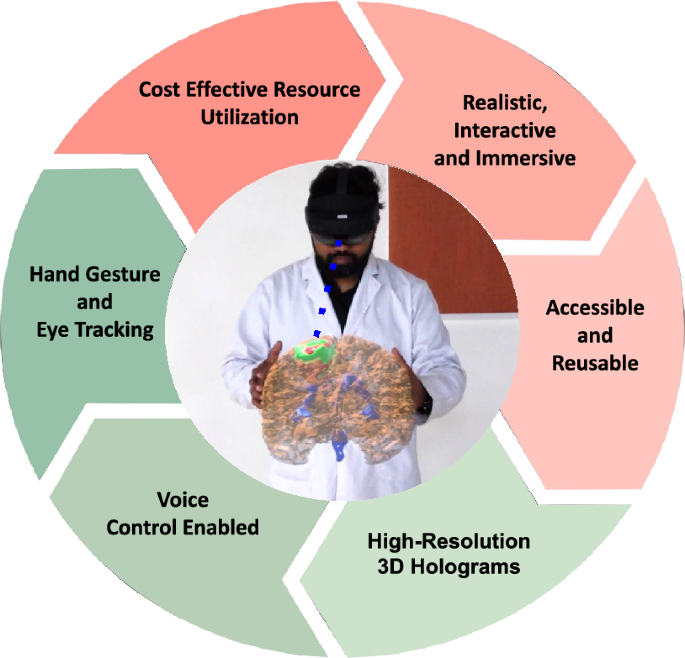 A decentralized privacy-preserving XR system for 3D medical data visualization using hybrid biometric cryptosystem