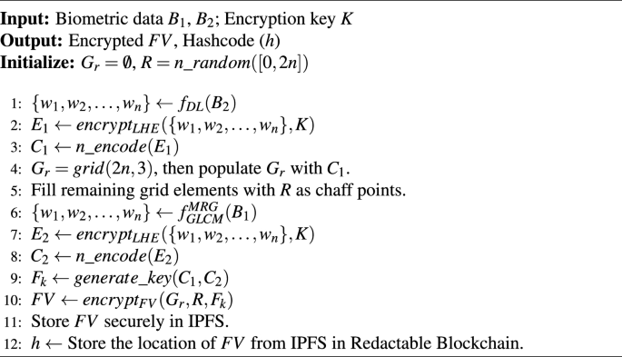 figure b