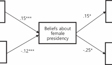 Predispositions, partisan media, and political beliefs about female presidency in South Korea and the United States
