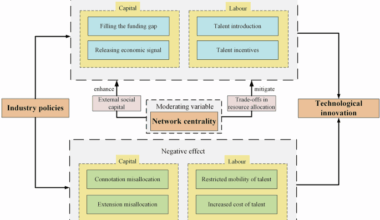 Industry policies and technological innovation in artificial intelligence clusters: are central positions superior?