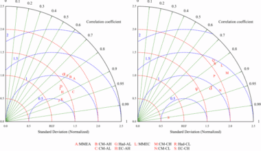 Poleward migration of western North Pacific tropical cyclones driven by genesis location shift under global warming in HighResMIP-PRIMAVERA models